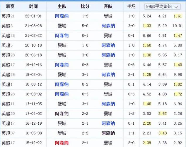 洲際強度